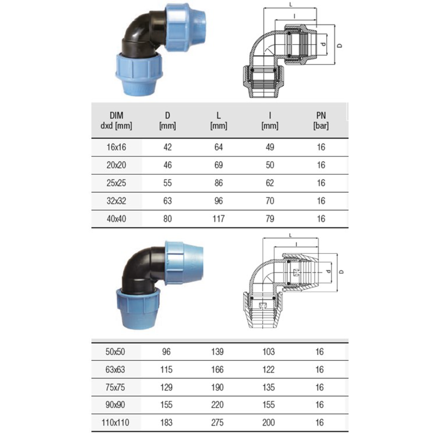 nan – Water & electrical solutions from Zisabo | Zisabo South Africa
