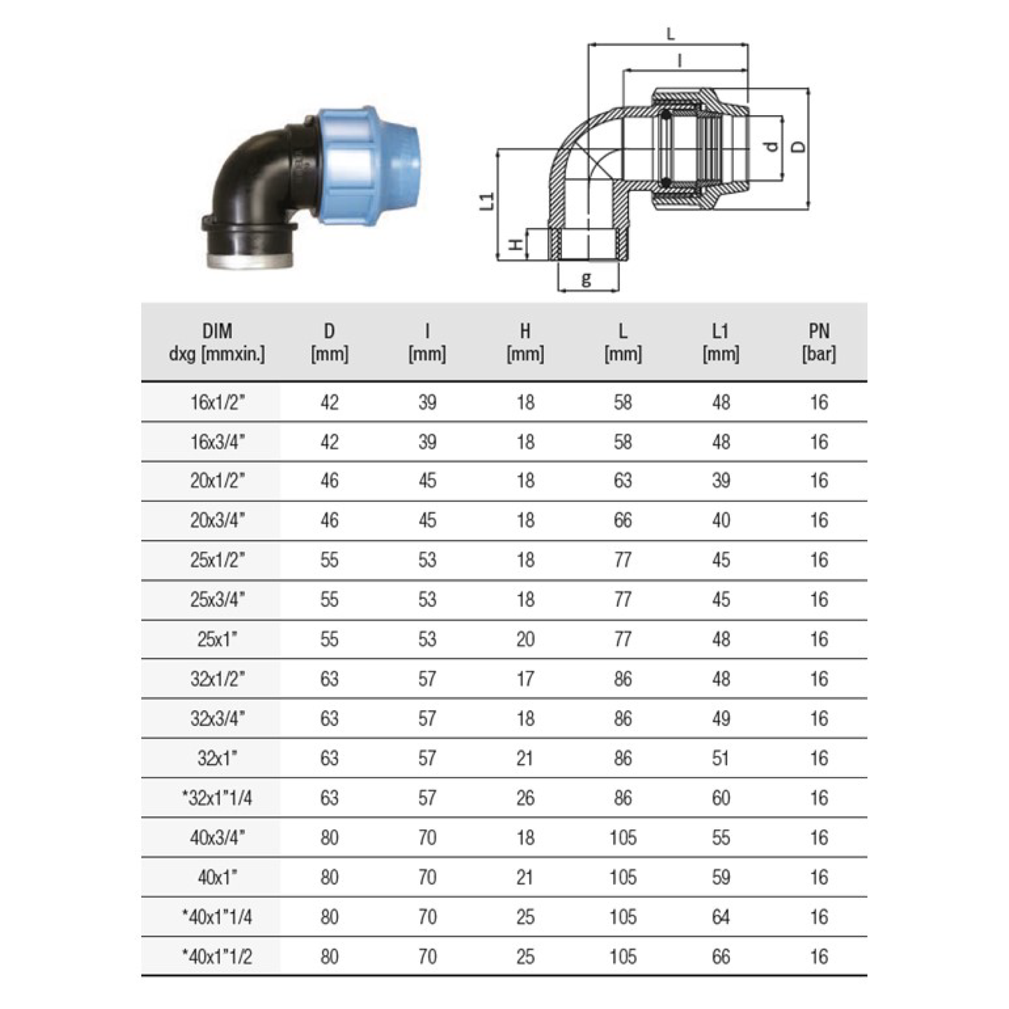 nan – Water & electrical solutions from Zisabo | Zisabo South Africa