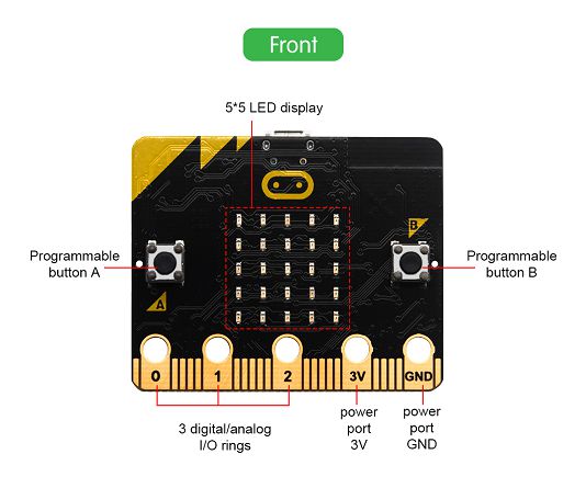 Keyestudio Original Bbc Micro:bit Main Board NRF51822