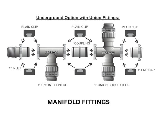 Microjet Manifold Fittings – 1\" BSP Tee, Cross, Elbow, End Cap, Coupling and Clips (MM101–MM180)