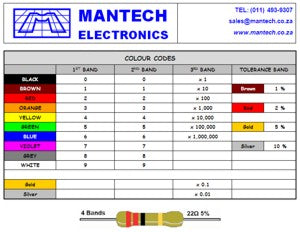 EIE Resistor Colour Code Chart