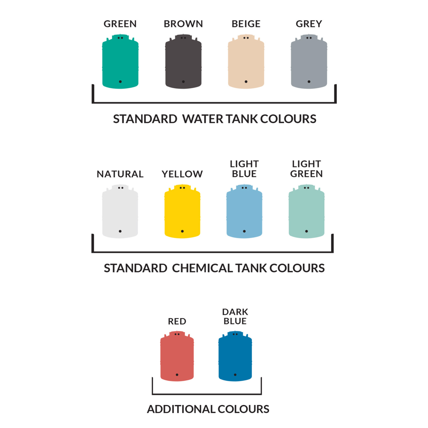 KRM Vertical Storage Tank – Heavy Duty (SG1.8) – In Store Collection Only