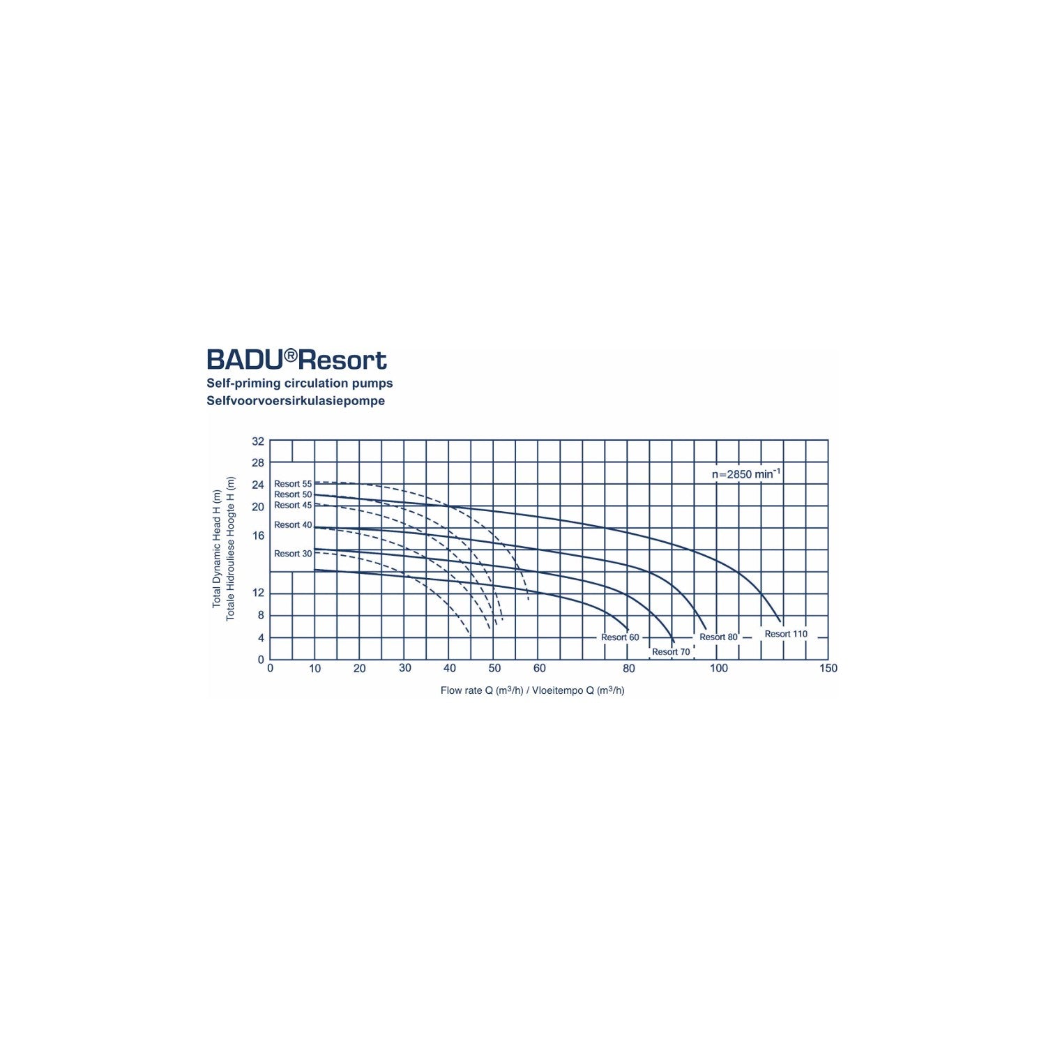 BADU Resort pump curve – flow rate versus total dynamic head
