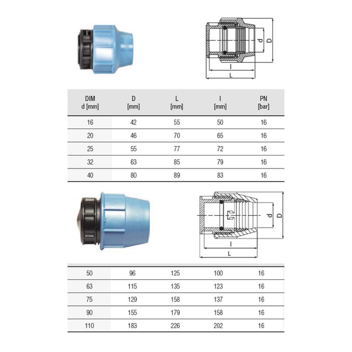 Unidelta | Compression End Plug