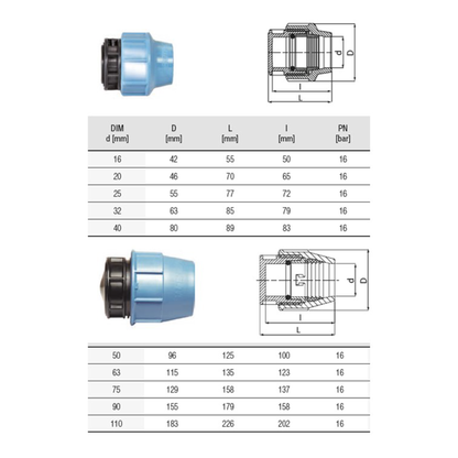 Unidelta | Compression End Plug