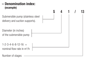 Diagram explaining a denomination index for Dab submersible pumps with labeled parts.