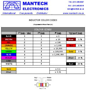EIE Inductor Colour Code Chart
