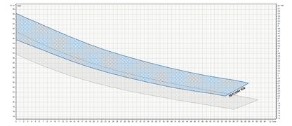 Dab Pumps Jet-Com 102 Technical Specifications and Performance