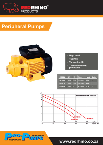 Pro-Pump | Single Impeller Centrifugal Pressure Pump with Pressure Controller- GCP158