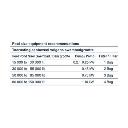 BADU | Koi Pond or Water Feature Filter, Side Mounted High Rate, Koi Range