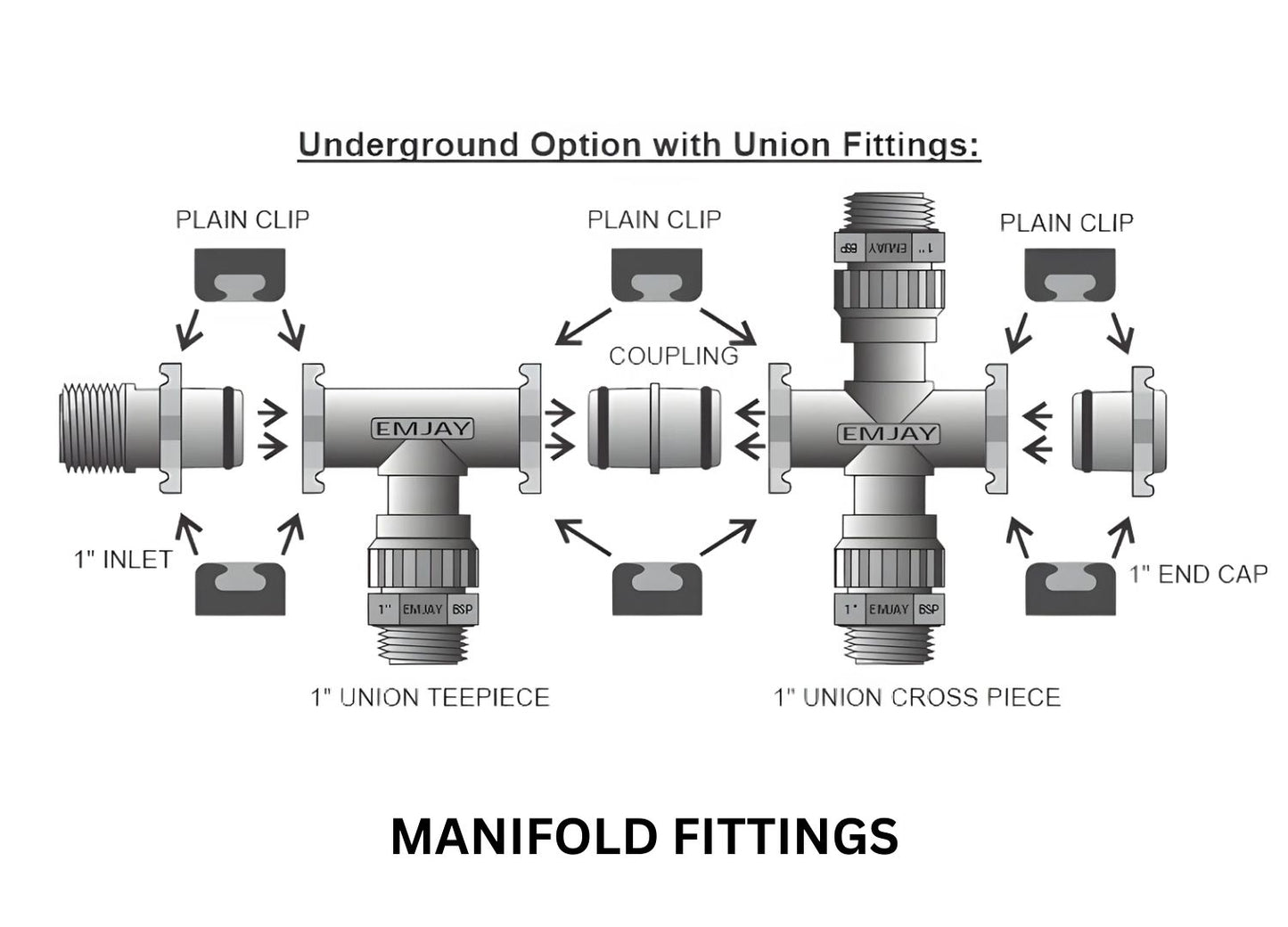Microjet Manifold Fittings – 1\" BSP Tee, Cross, Elbow, End Cap, Coupling and Clips (MM101–MM180)