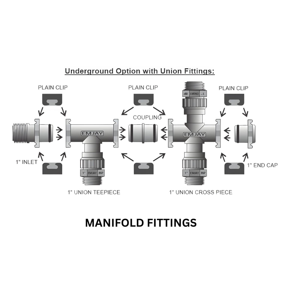 Microjet Manifold Fittings – 1\" BSP Tee, Cross, Elbow, End Cap, Coupling and Clips (MM101–MM180)