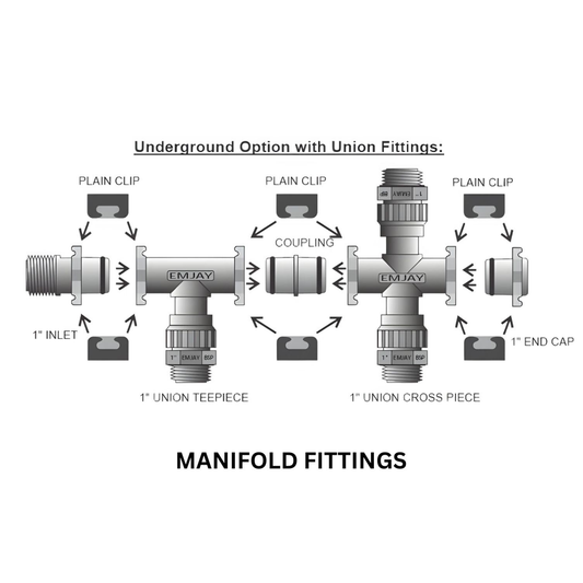 Microjet Manifold Fittings – 1\" BSP Tee, Cross, Elbow, End Cap, Coupling and Clips (MM101–MM180)
