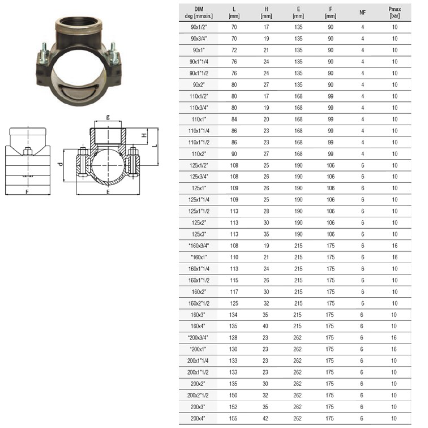 Unidelta | Compression Clamp Saddle PN 10 2 Bolt
