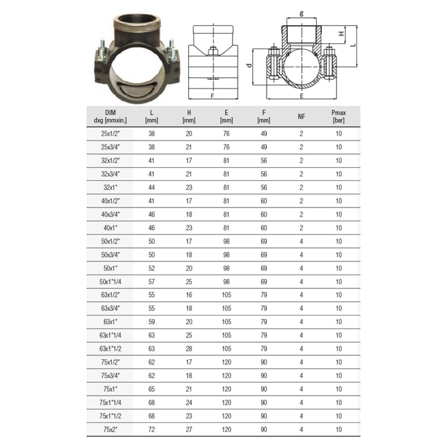 Unidelta | Compression Clamp Saddle PN 10 2 Bolt