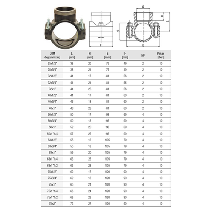 Unidelta | Compression Clamp Saddle PN 10 2 Bolt