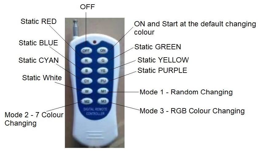 Meteor | LED Slimline Floodlight RGB Remote Controller